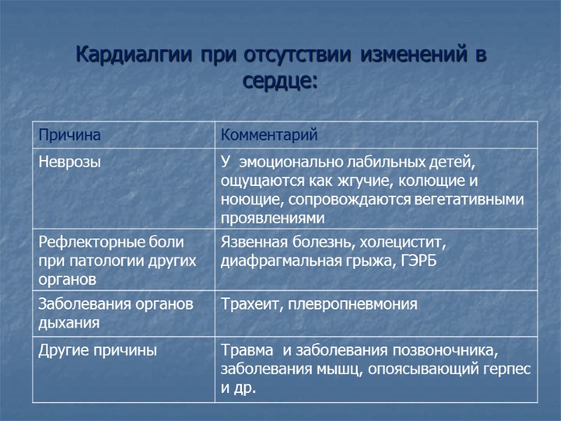 Кардиалгии при отсутствии изменений в сердце: